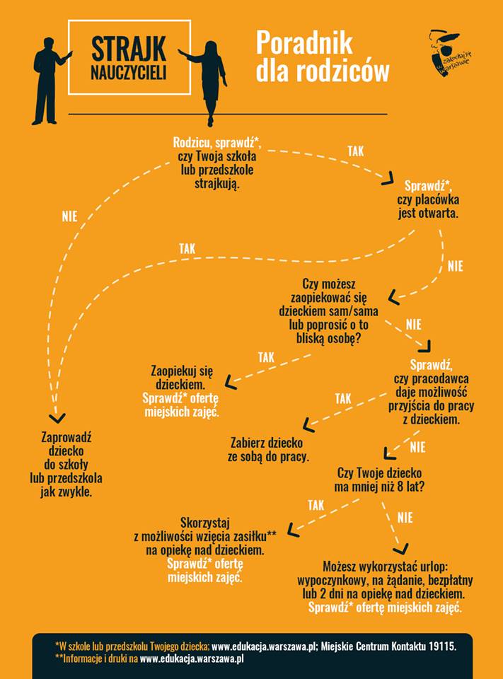 infografika mst warszawa