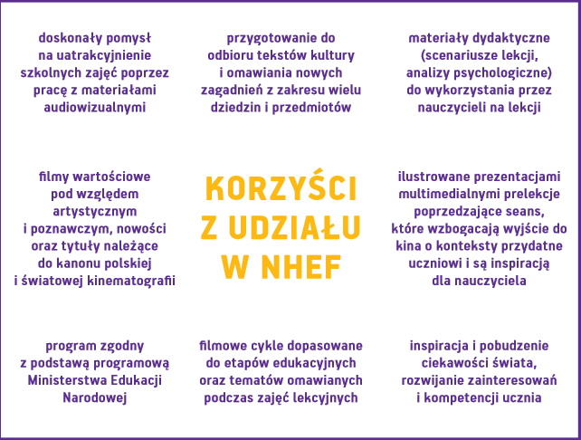 grafika przedstawia wypisane korzyści z udziały w NHEF